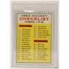 Image 1 : 1963 TOPPS HOCKEY CHECKLIST UNMARKED