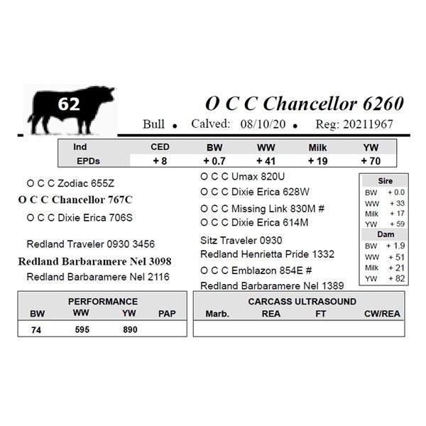 O C C Chancellor 6260