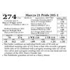 Image 1 : Marcys 21 Pride 205-1