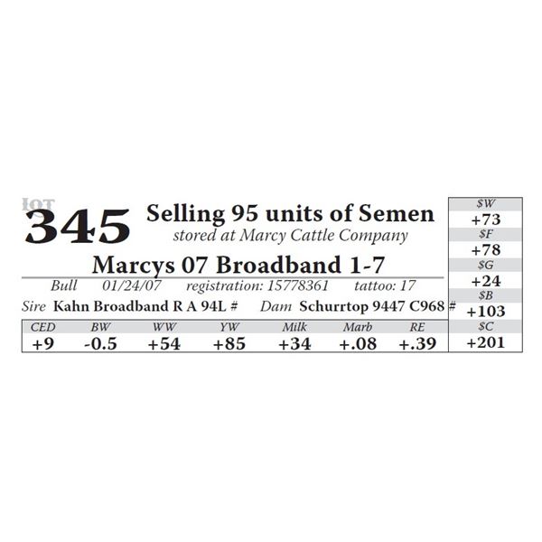 Selling 95 units of Semen