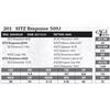 Image 1 : Sitz Response 509J