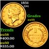 1851 Gold Dollar $1 Grades Choice AU