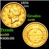 1851 Gold Dollar $1 Grades AU, Almost Unc
