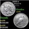 1935-s Peace Dollar $1 Grades Choice AU
