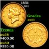 Image 1 : 1851 Gold Dollar $1 Grades Select AU