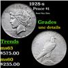 Image 1 : 1928-s Peace Dollar $1 Grades Unc Details