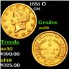 1851 O Gold Dollar $1 Grades AU, Almost Unc