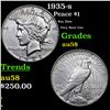 1935-s Peace Dollar $1 Grades Choice AU/BU Slider