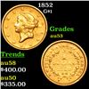 1852 Gold Dollar $1 Grades Select AU