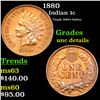 Image 1 : 1880 Indian Cent 1c Grades Unc Details