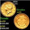 1851 Gold Dollar $1 Grades AU, Almost Unc