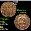 Image 1 : 1869 Two Cent Piece 2c Grades vf details