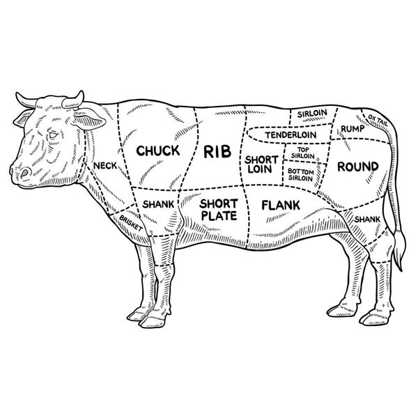 Full Processed Beef