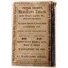 Image 3 : Nevada 1868-69 Directory  [144289]