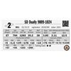 Image 1 : SD Dually 9009-1024
