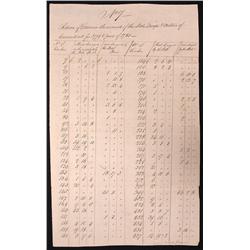 Return of Errors in the Accounts of the State Troops & Militia of Connecticut, 1779-80