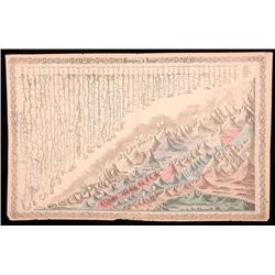 Map Of Principal Rivers And Mountains Of The World