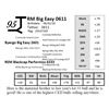 Image 1 : RM Big Easy 0611