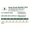 Image 1 : Deep Creek Rainfall 1273