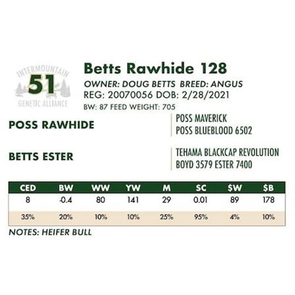 Betts Rawhide 128