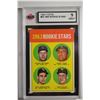 Image 1 : 1963 Topps #54B Rookie Stars