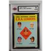Image 1 : 1963 Topps #5 NL ERA Leaders