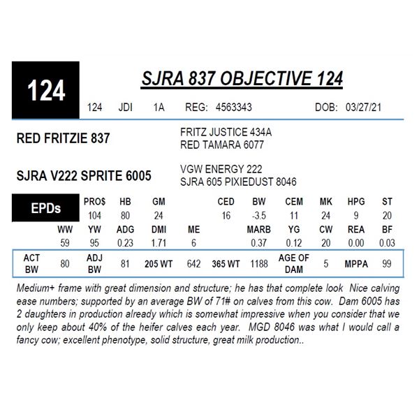 SJRA 837 OBJECTIVE 124