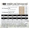 Image 1 : TIMBER LINE PAYLOAD 681