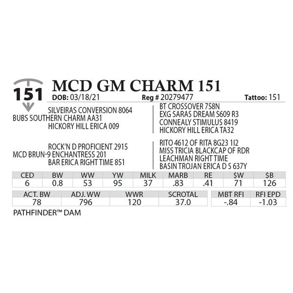 MCD GM CHARM 151