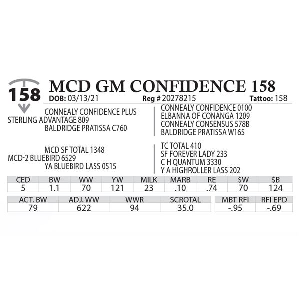 MCD GM CONFIDENCE 158