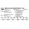 Image 1 : MCD GM RESOURCE 166