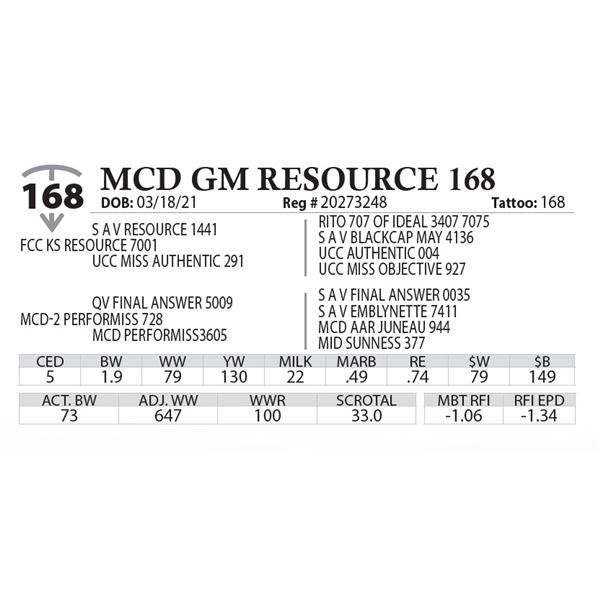 MCD GM RESOURCE 168