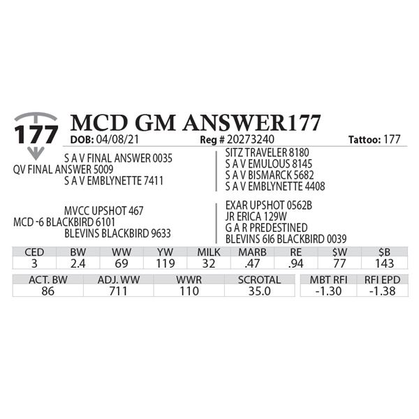 MCD GM ANSWER177