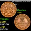 1863 Our Country Civil War Token FR-231/352Aa 1c Grades AU, Almost Unc