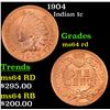 Image 1 : 1904 Indian Cent 1c Grades Choice Unc RD