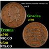 (1863) Pennsylvania Civil War Token F-PA-750-E-1a 1c Grades vf++