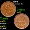 1894 Indian Cent 1c Grades Choice AU