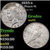1935-s Peace Dollar $1 Grades Choice AU