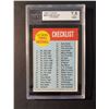 Image 1 : 1963 Topps Baseball #79 Checklist (KSA 7.5)