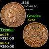 1866 Indian Cent 1c Grades Select AU