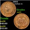 Image 1 : 1902 Indian Cent 1c Grades Select AU