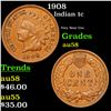 Image 1 : 1908 Indian Cent 1c Grades Choice AU/BU Slider