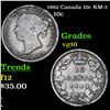 Image 1 : 1882 Canada 10c KM-3 Grades vg+