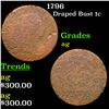 Image 1 : 1796 Draped Bust Large Cent 1c Grades ag