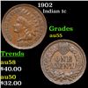 Image 1 : 1902 Indian Cent 1c Grades Choice AU