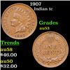 Image 1 : 1907 Indian Cent 1c Grades Select AU