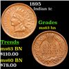 Image 1 : 1895 Indian Cent 1c Grades Select Unc BN