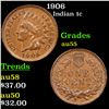 Image 1 : 1906 Indian Cent 1c Grades Choice AU