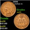 Image 1 : 1906 Indian Cent 1c Grades Choice AU