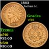 Image 1 : 1863 Indian Cent 1c Grades vf+